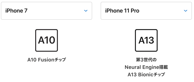 レビュー Iphone11proとiphone7の違いを徹底比較 口コミ 評判あり デガログ